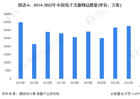 2023年中国传媒行业细分市场——新闻出版市场现状及发展趋势